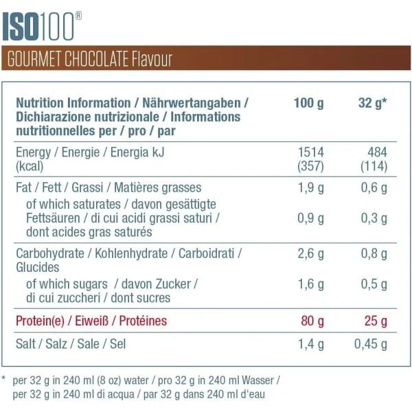 DYMATIZE ISO 100 (2200g)