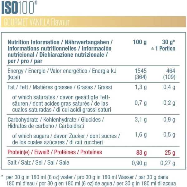 Dymatize Iso G