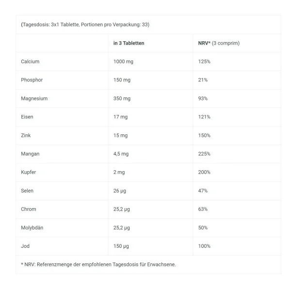 Biotech USA Multi Mineral Complex (100 tabs)