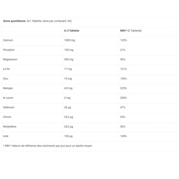 Biotech USA Multi Mineral Complex (100 tabs)