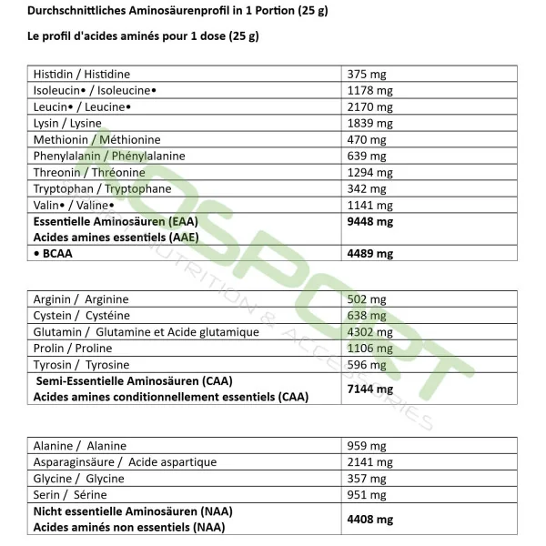 Biotech USA Iso Whey Zero (2270g)