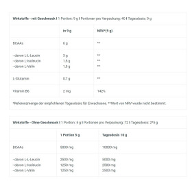 Biotech USA BCAA Zero (360g)