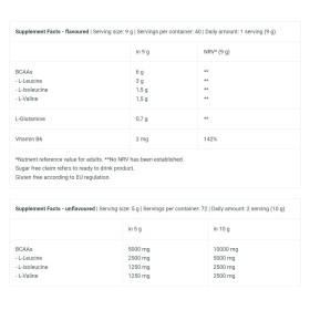 Biotech USA BCAA Zero (360g)