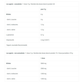 Biotech USA BCAA Zero (360g)